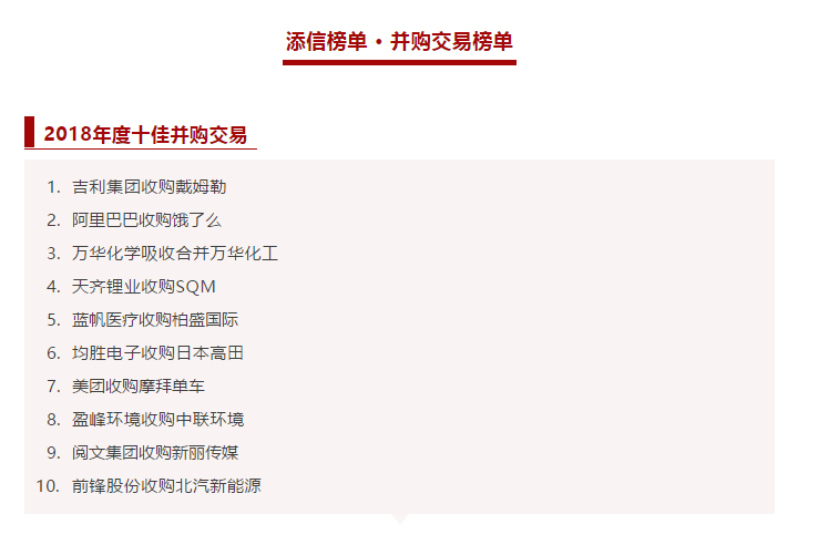 bbin宝盈(科技)環境收購中聯環境被評為2018年度十佳併購交易！